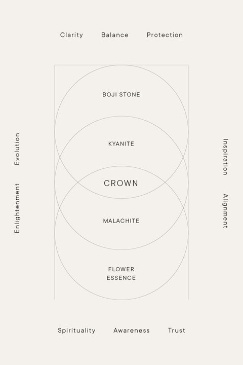CRYSTAL THERAPY SEQUENCE