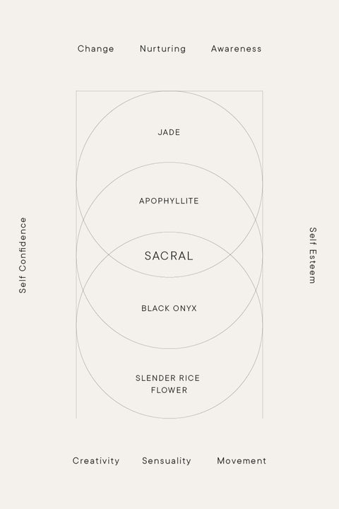 DREAM THERAPY SEQUENCE