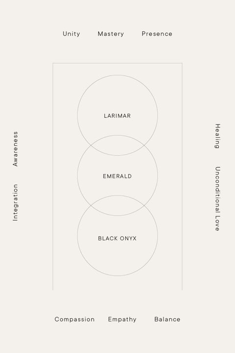 EQUILIBRIUM THERAPY SEQUENCE
