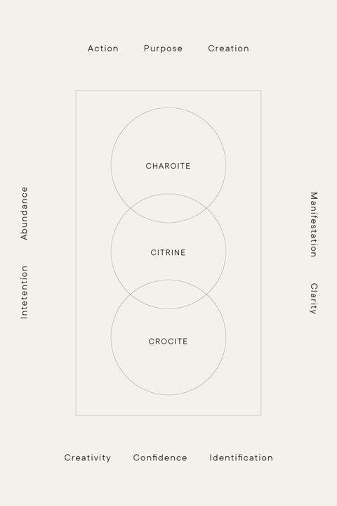 EVOLVE THERAPY SEQUENCE