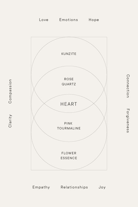 HEART THERAPY SEQUENCE