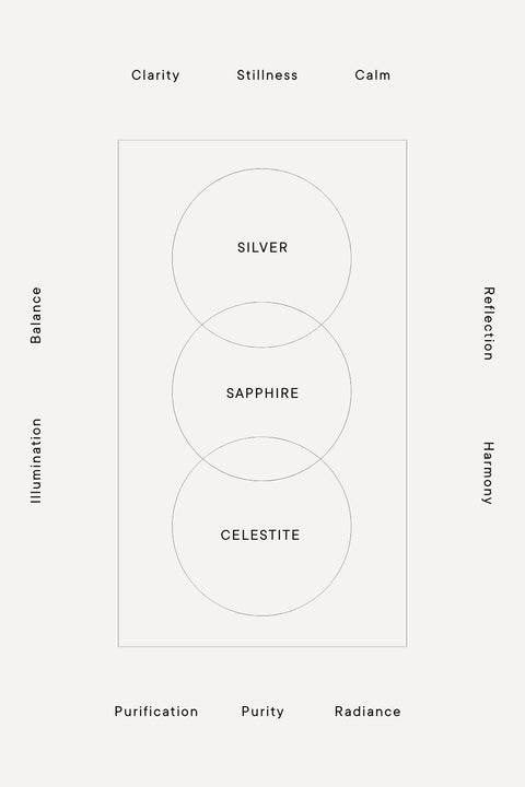 ILLUME THERAPY SEQUENCE