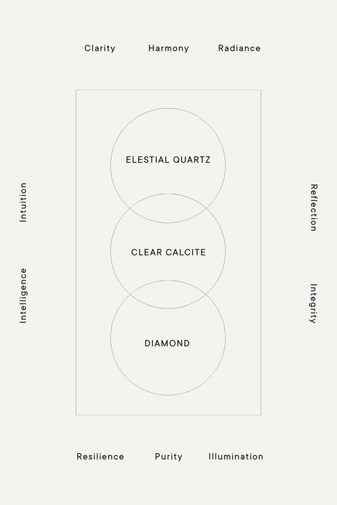 IMMORTAL CRYSTAL REMEDY