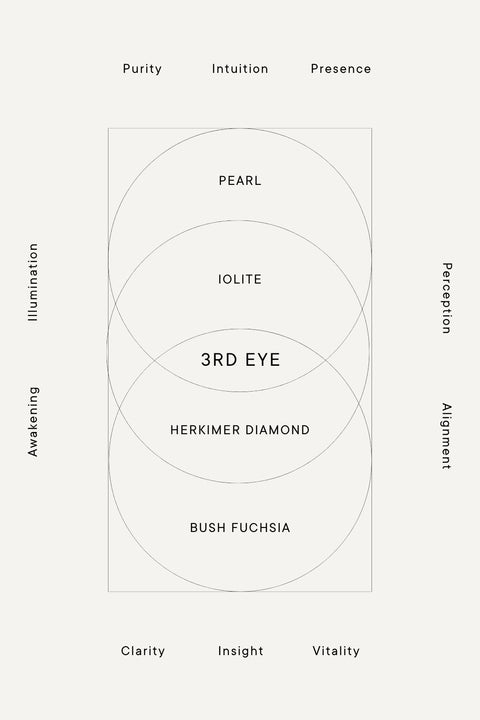 RITUAL THERAPY SEQUENCE