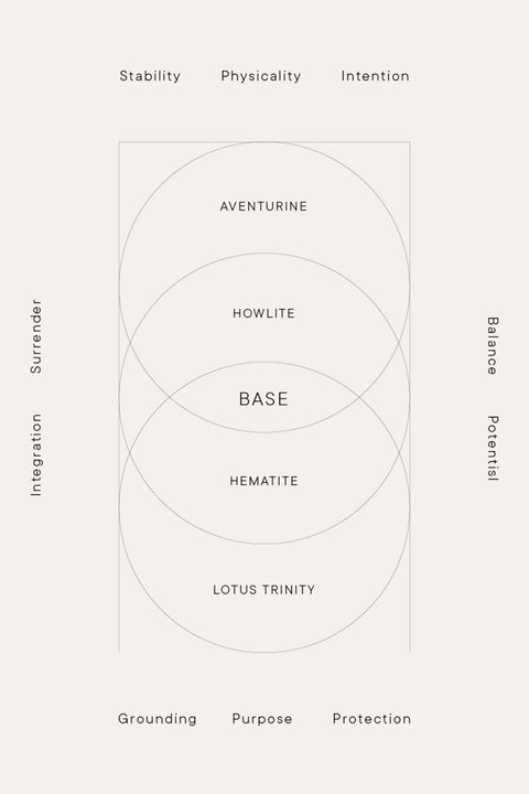 SAVASANA THERAPY SEQUENCE